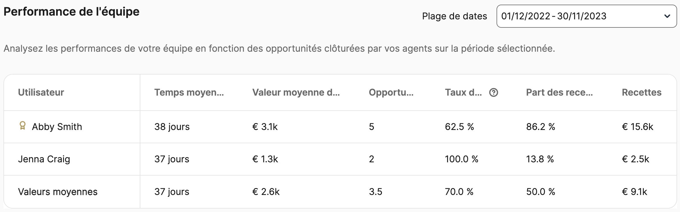 sales_team-report_FR.png