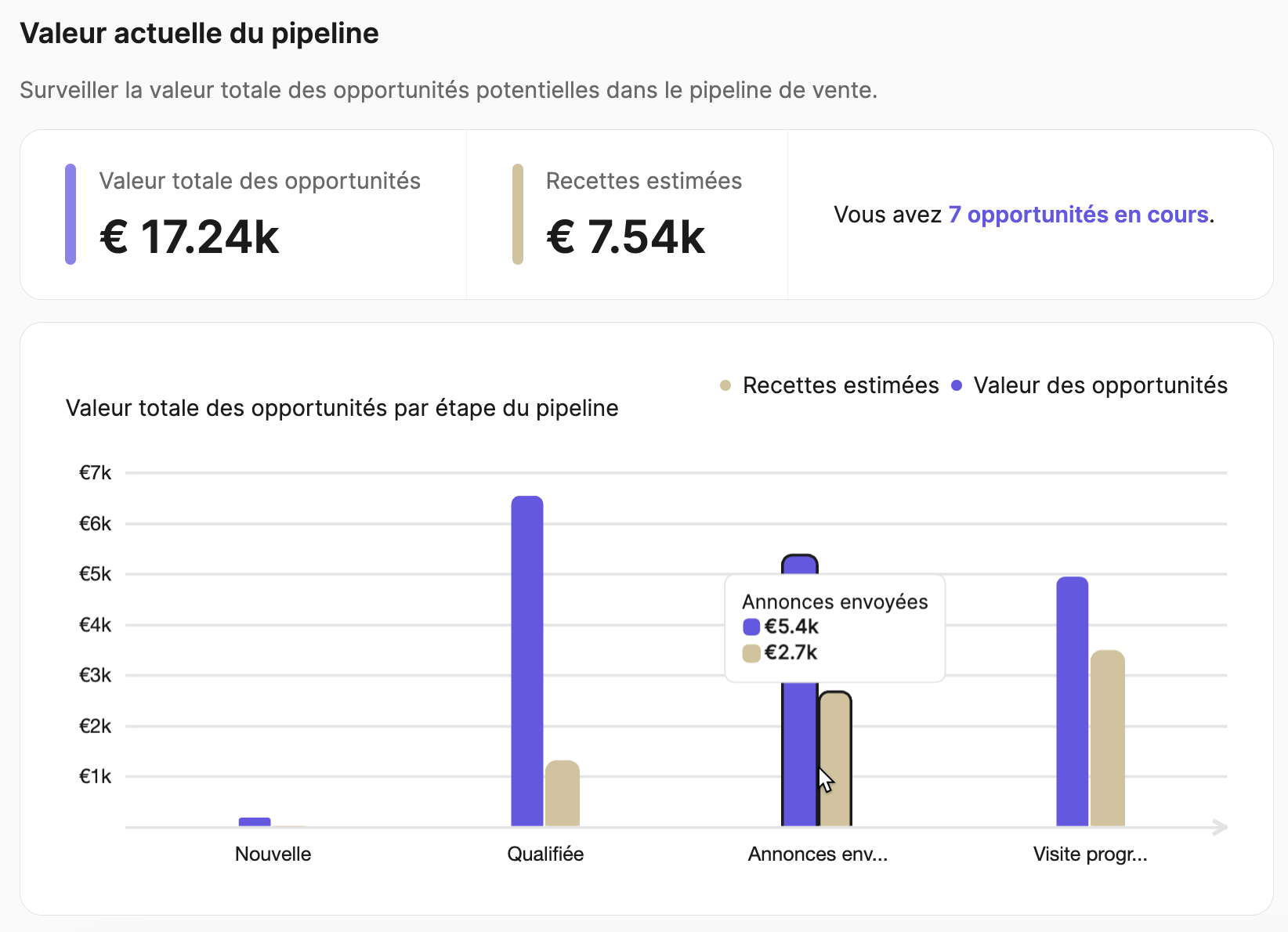 current-pipeline-revenue-report_FR.png