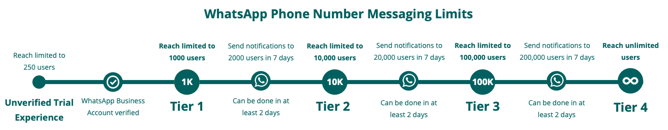WA_messaging-limits_EN-US.png
