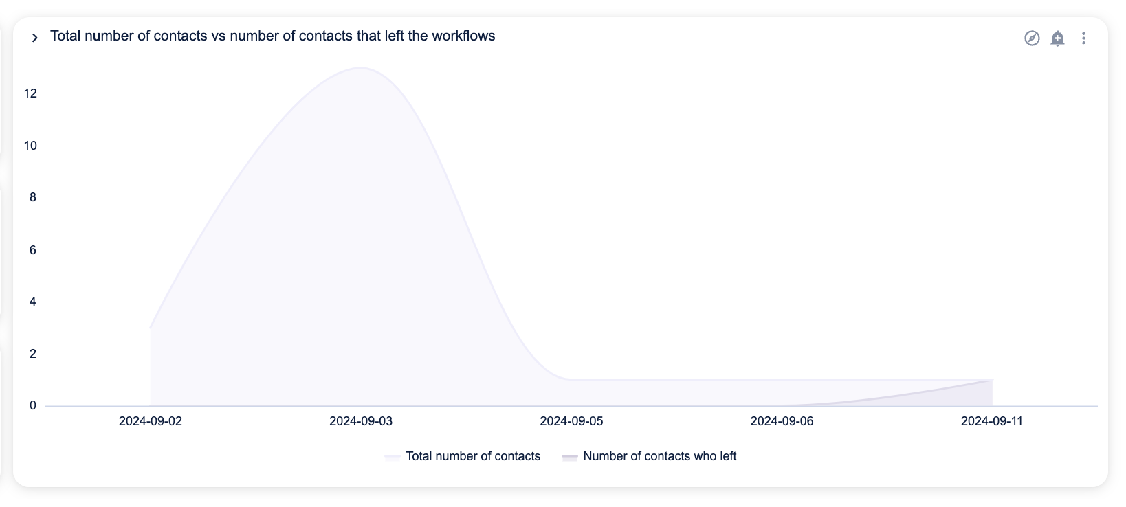 CDP_drop-workflow-entries_EN-US.png