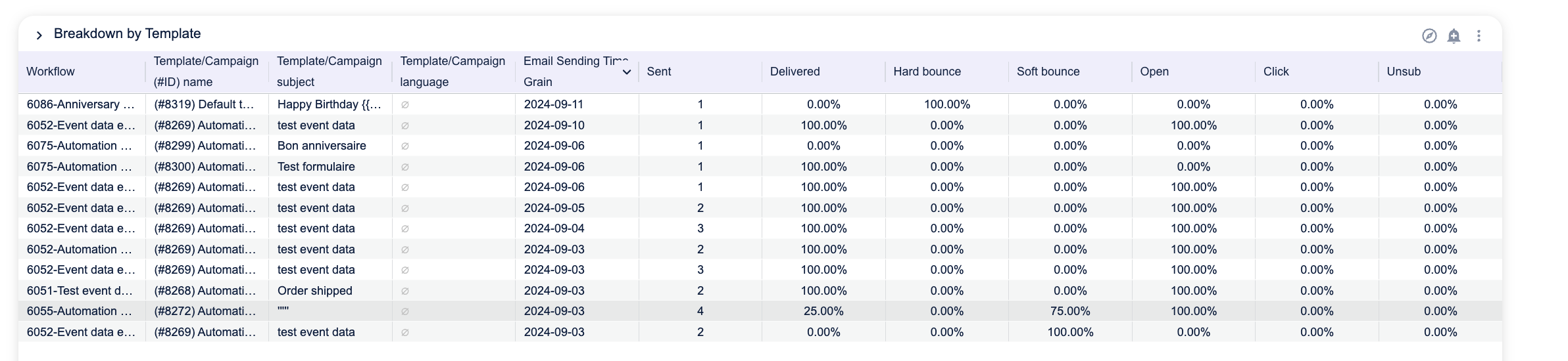 CDP_templates-performance_EN-US.png
