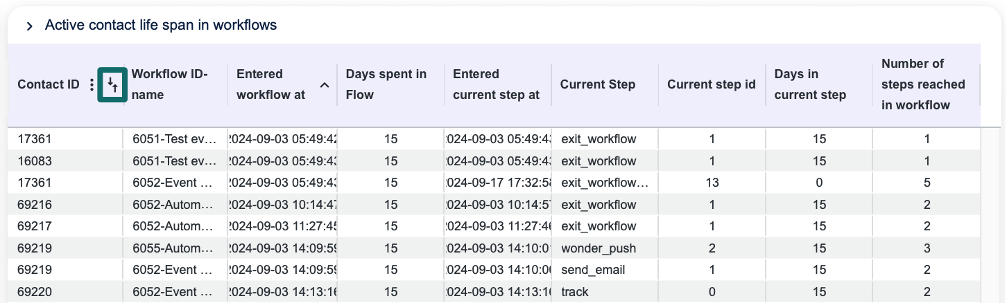 CDP_sort-tables_EN-US.png