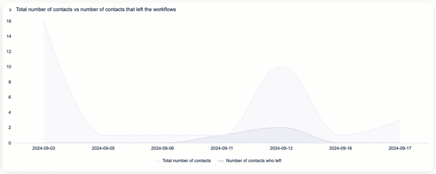 CDP_view-more-details_EN-US.gif