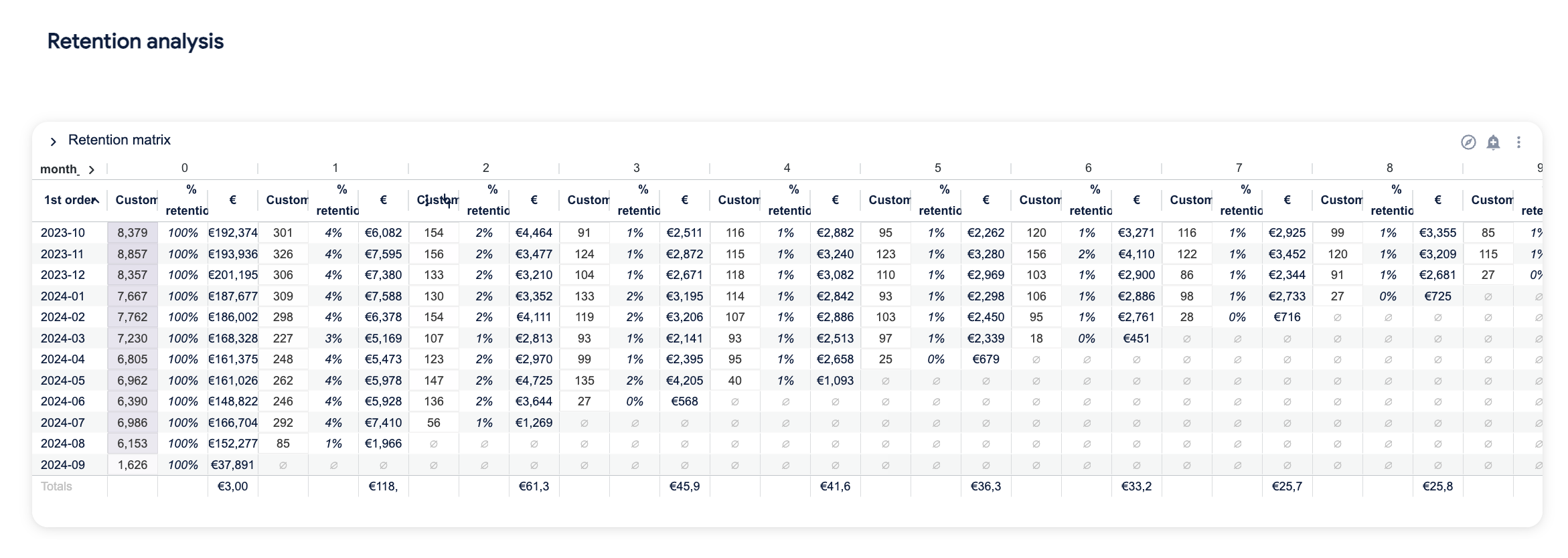 CDP_revenue-retention-analysis_EN-US.png