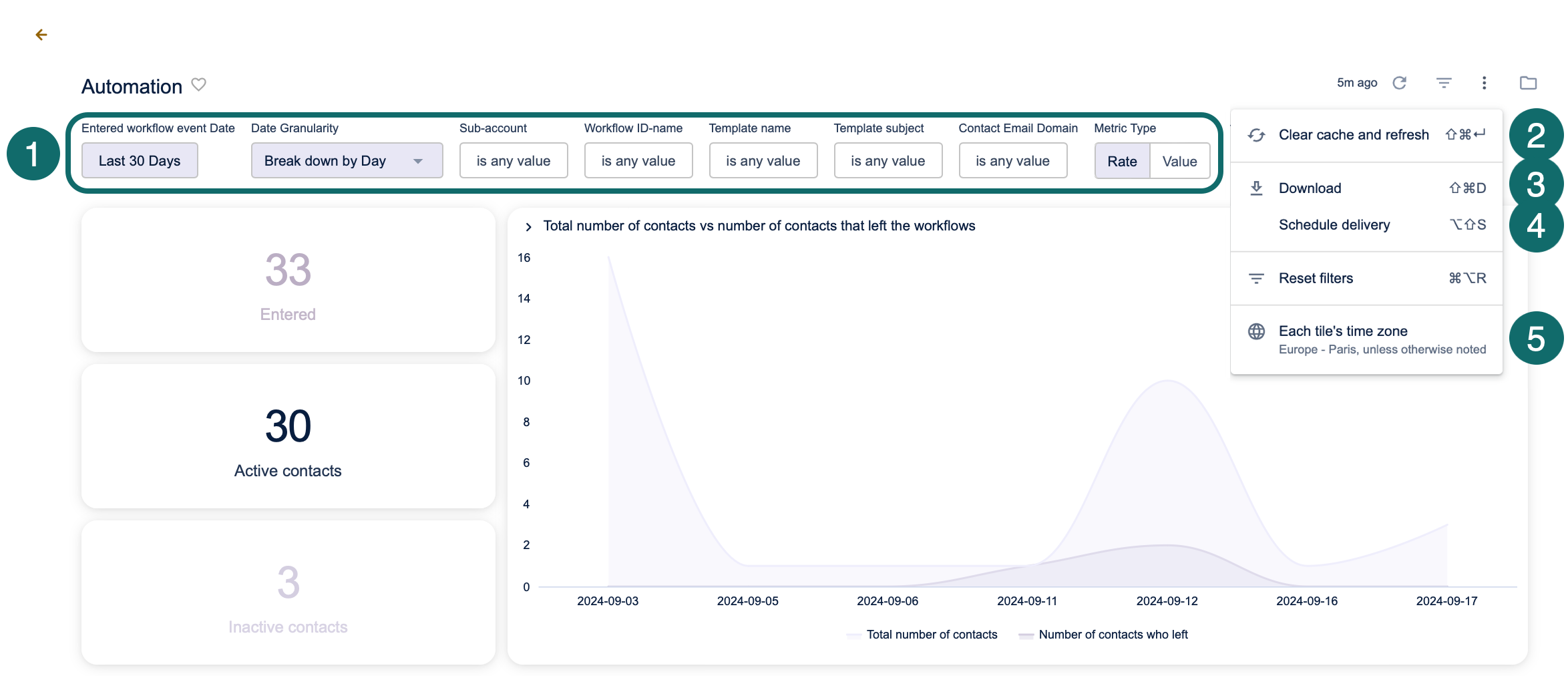 CDP_actions-on-dashboard_EN-US.png