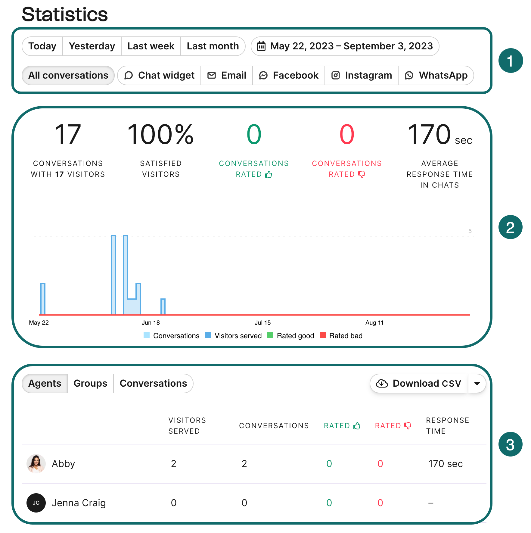 conversations_statistics-tab_FR.jpg
