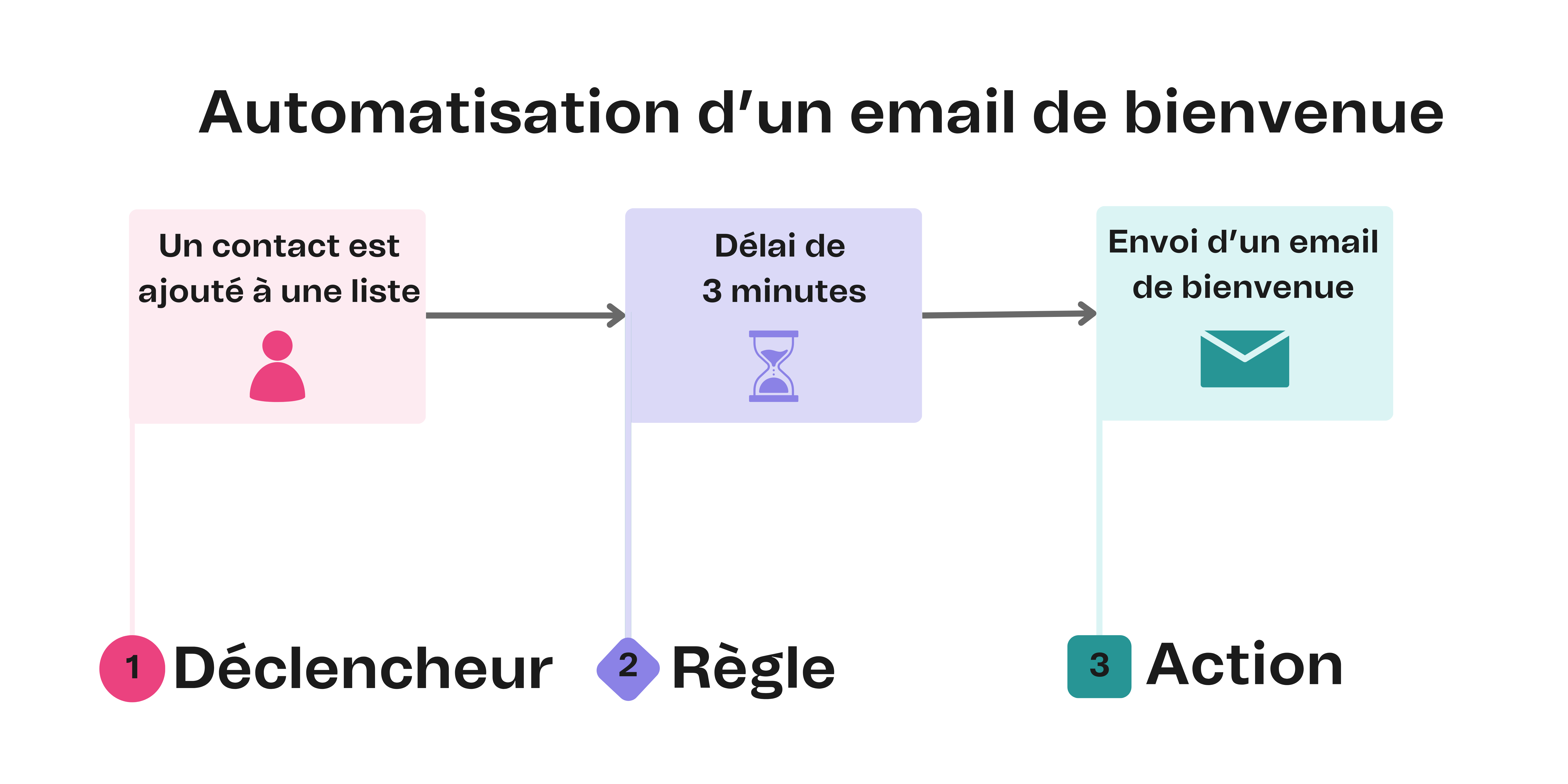 automations_welcome-email_schema.png