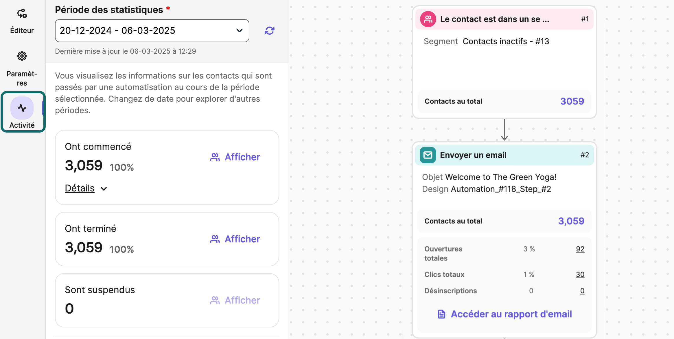 automations_statistics_fr.png