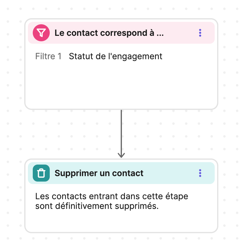 automation_delete-contact_en-us.png