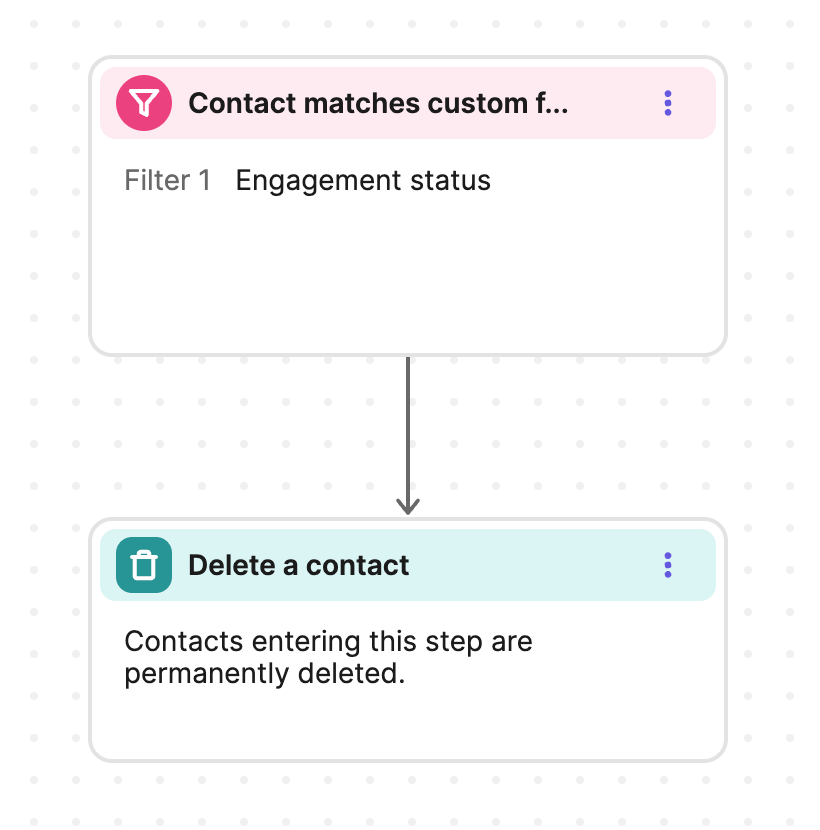 automation_delete-contact_en-us.png