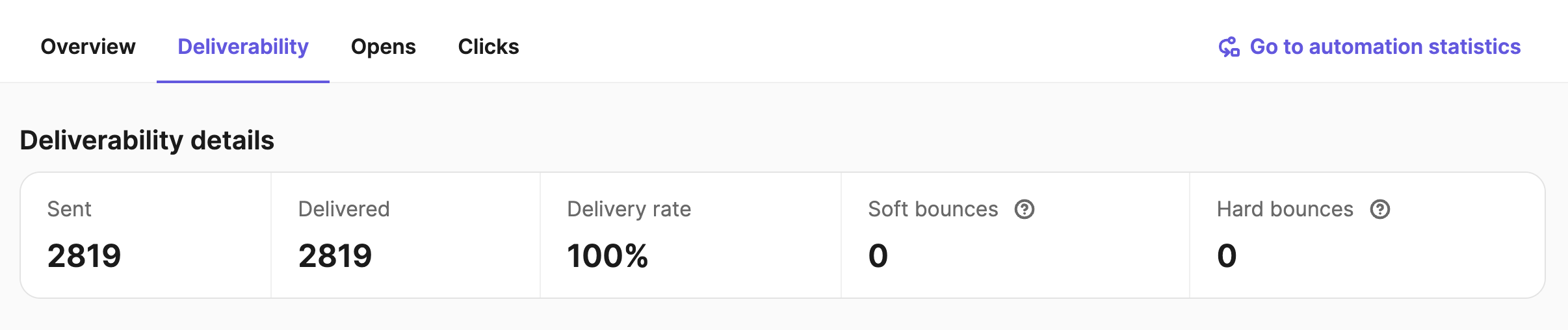 aut_statistics_report_deliverability_en-us.png
