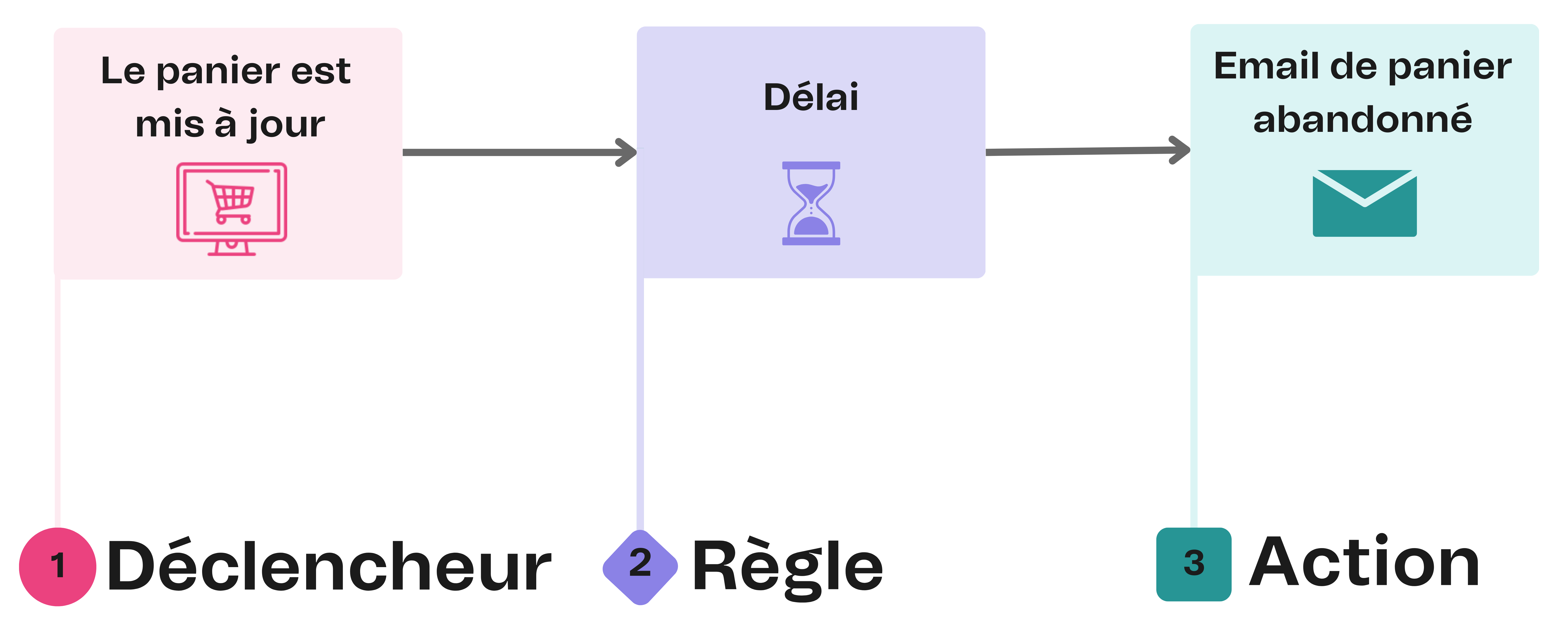 new_automation_example.png