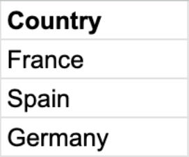 sales_category-attribute-example.png