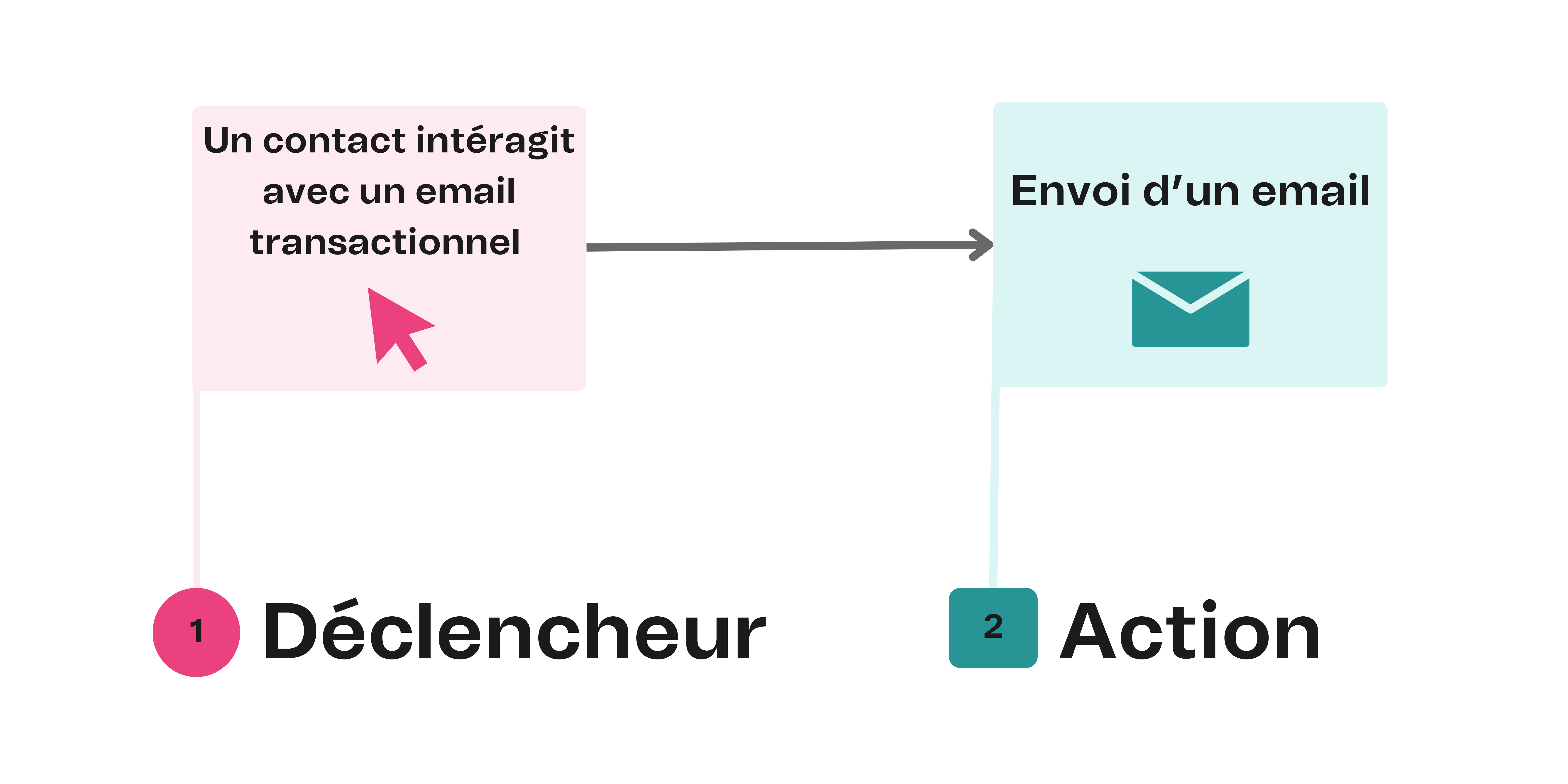 aut_new_transac-act_example_en-us.png