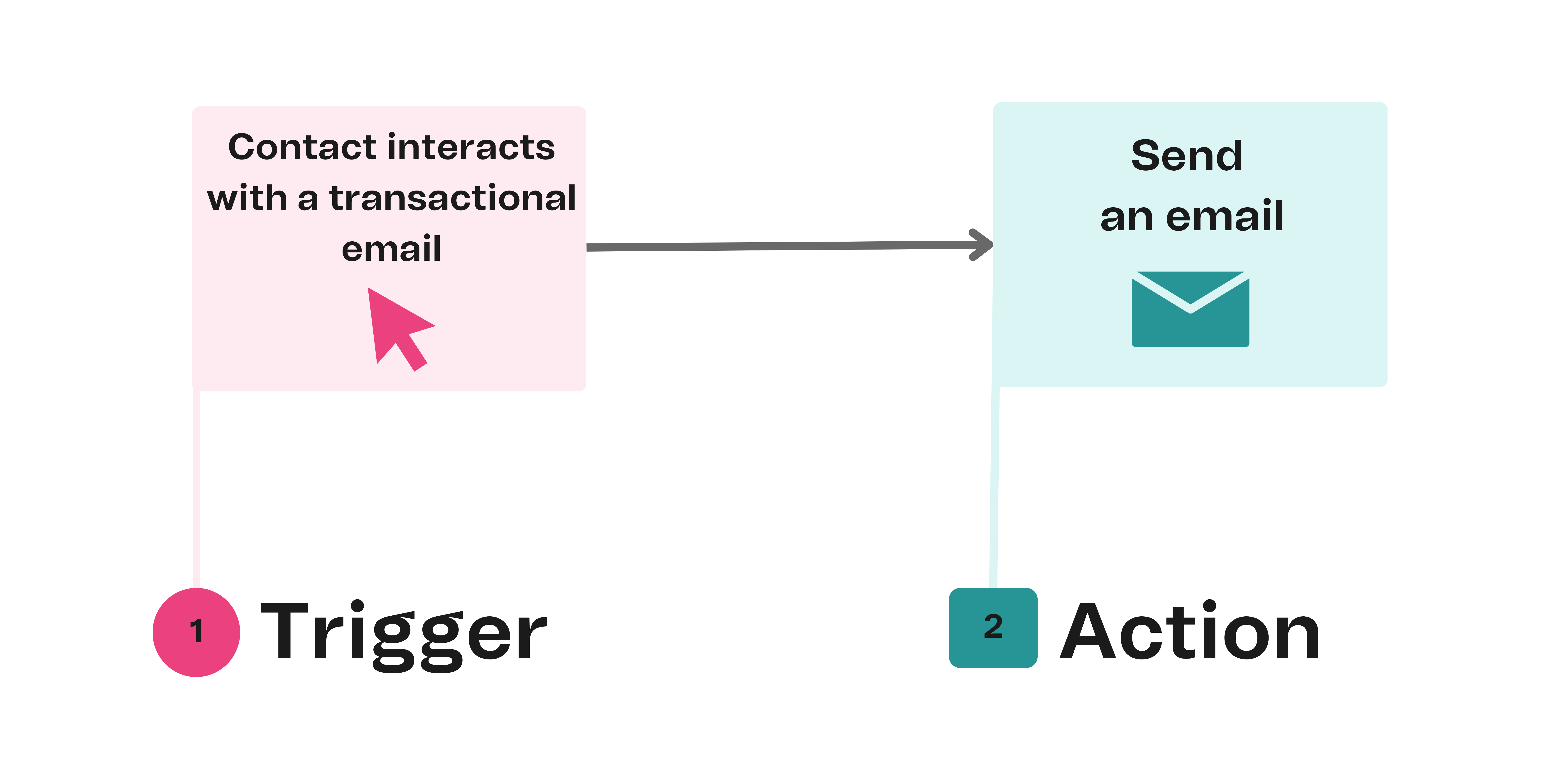 aut_new_transac-act_example_en-us.png