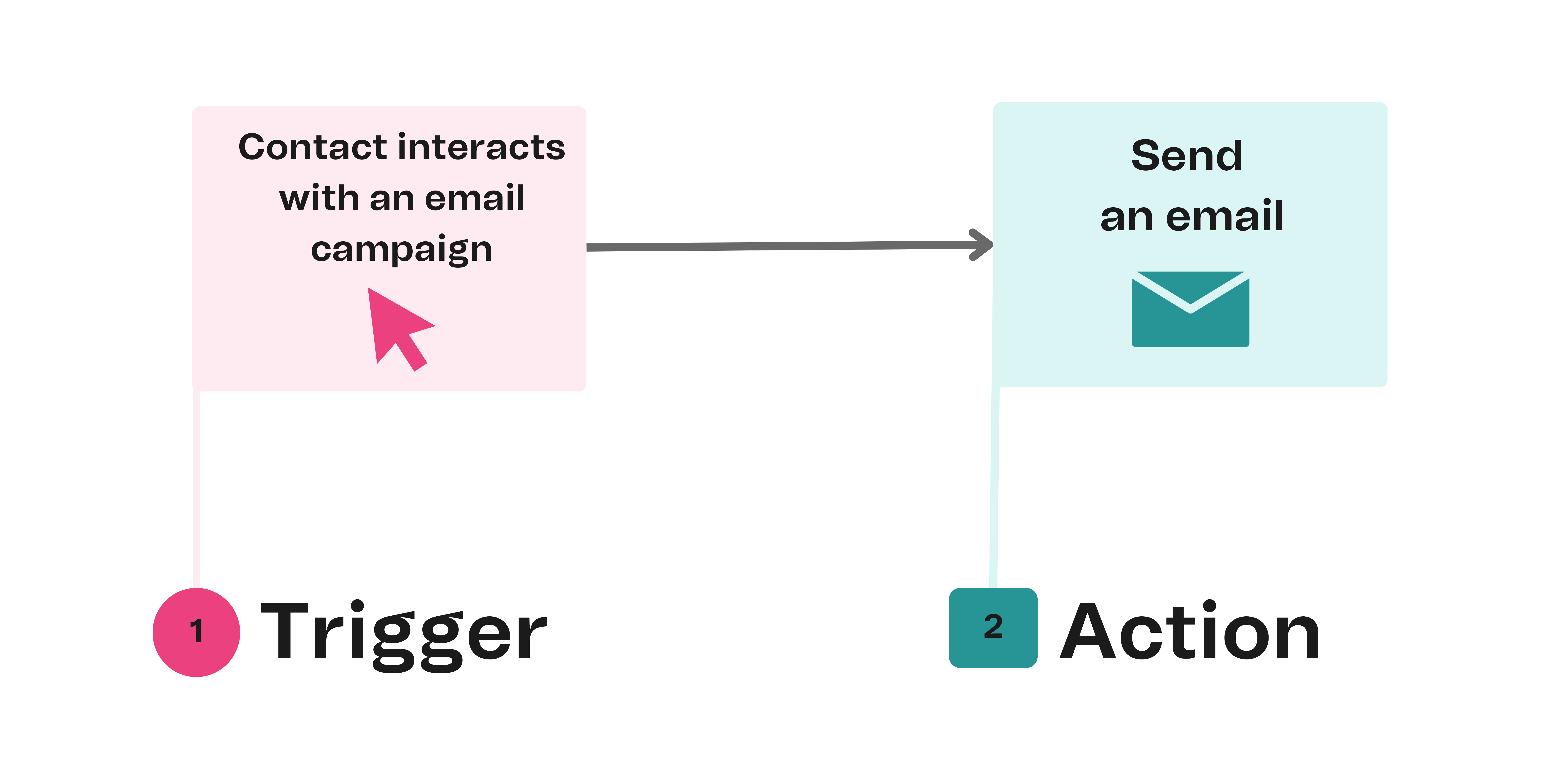 aut_new_marketing-activity_example_en-us.png