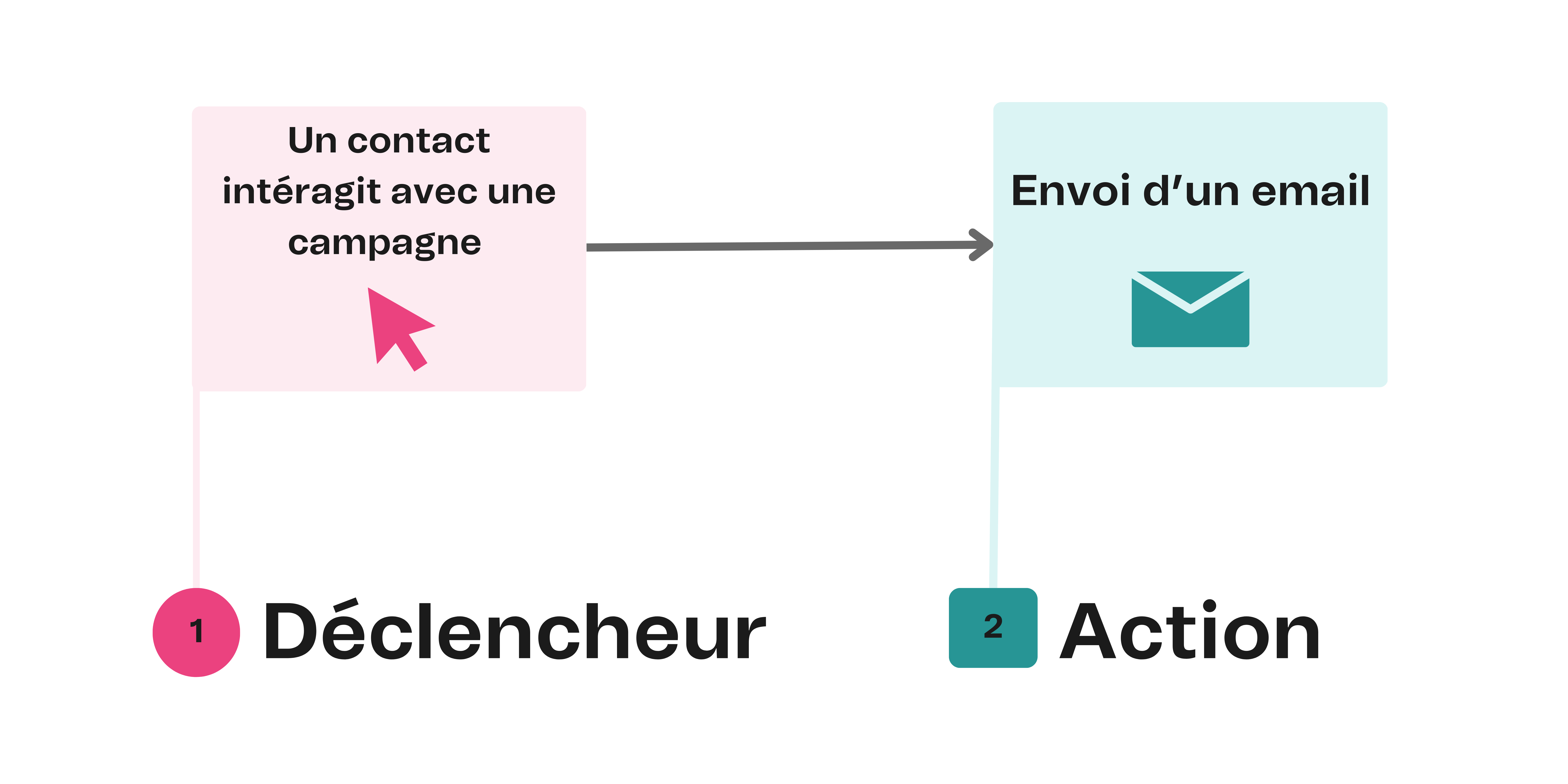aut_new_marketing-activity_example_en-us.png
