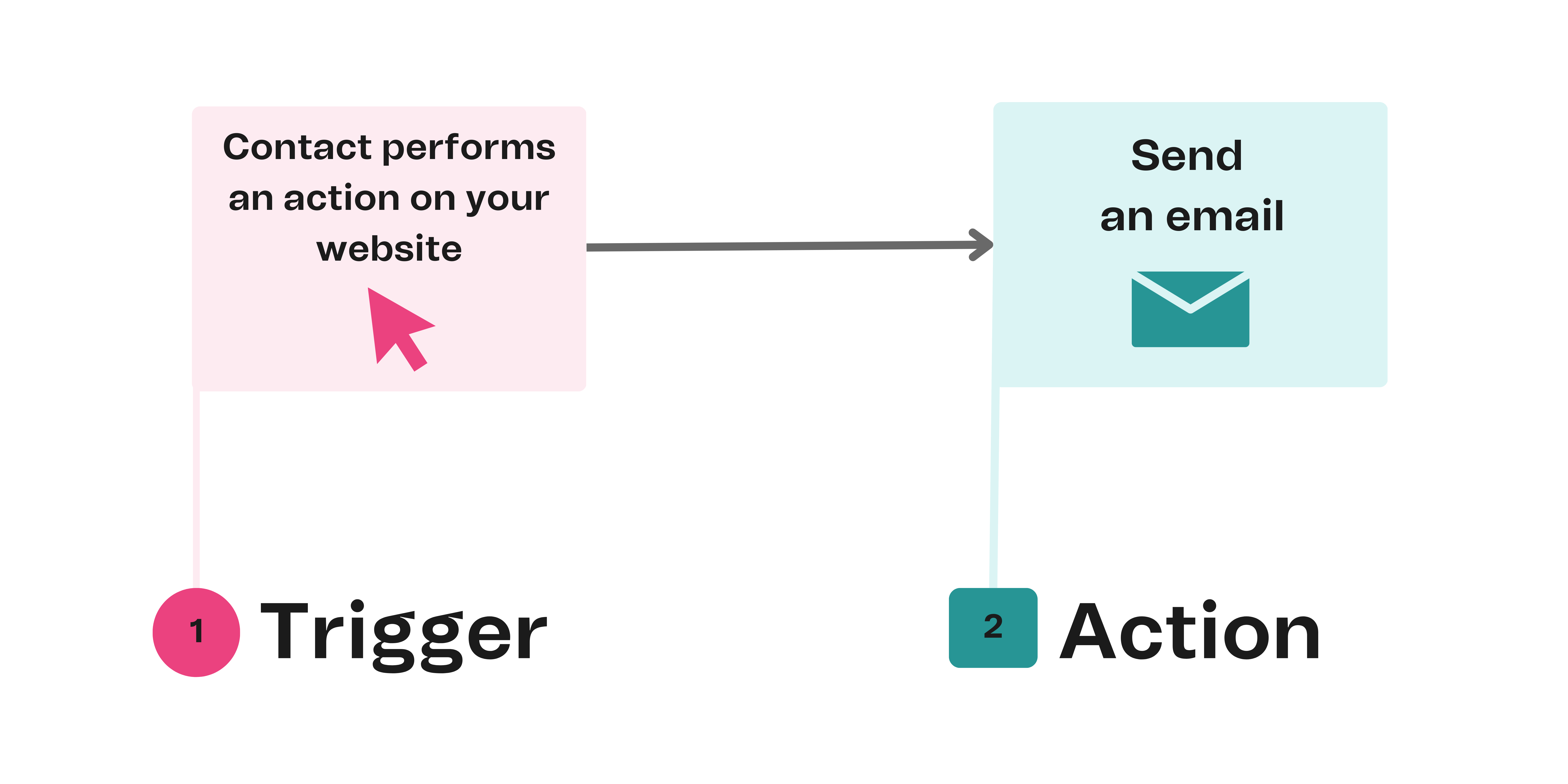 aut_new_web-event_example_en-us.png