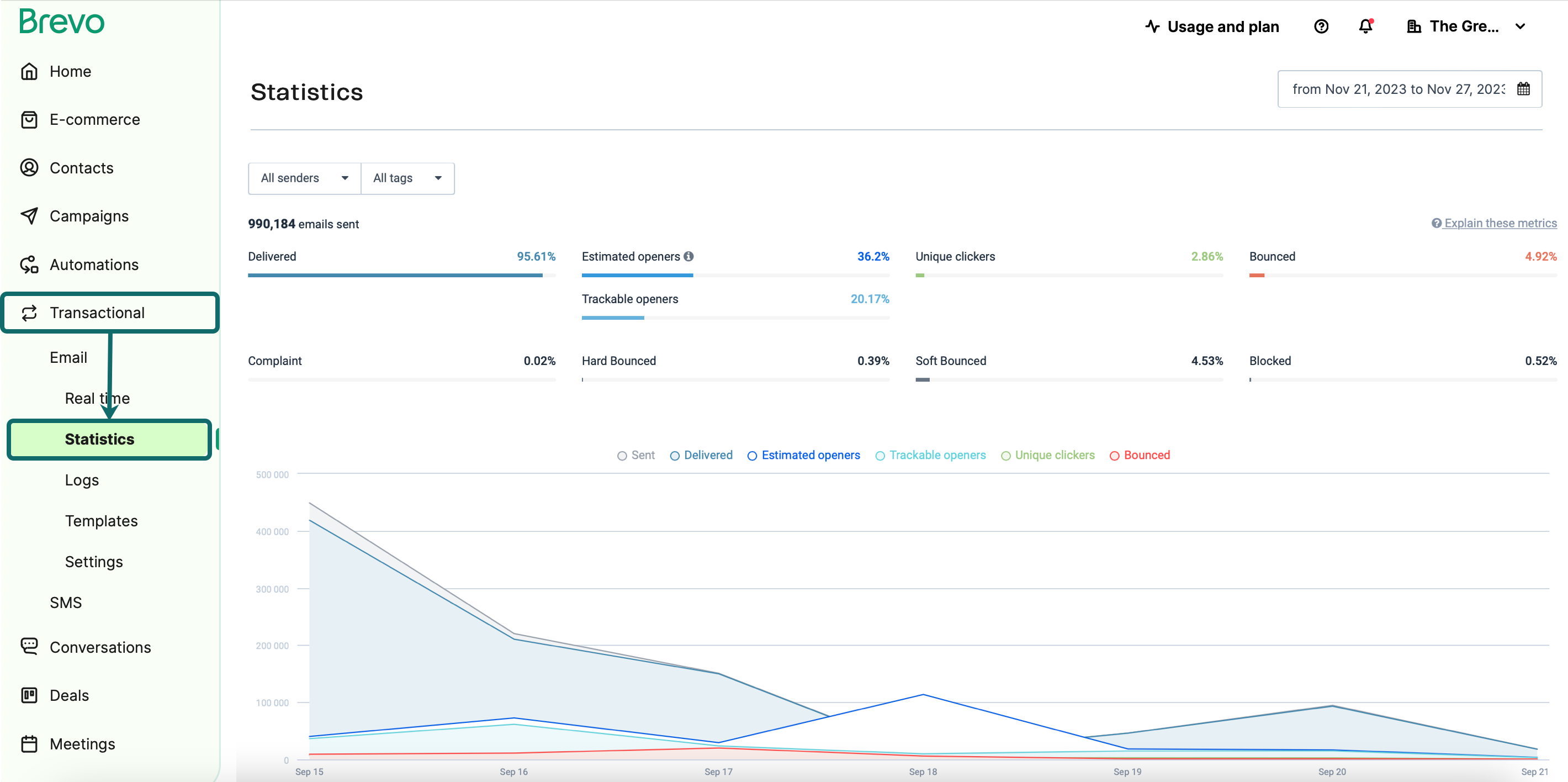 statistics-transactional-emails-sms_EN_US.png