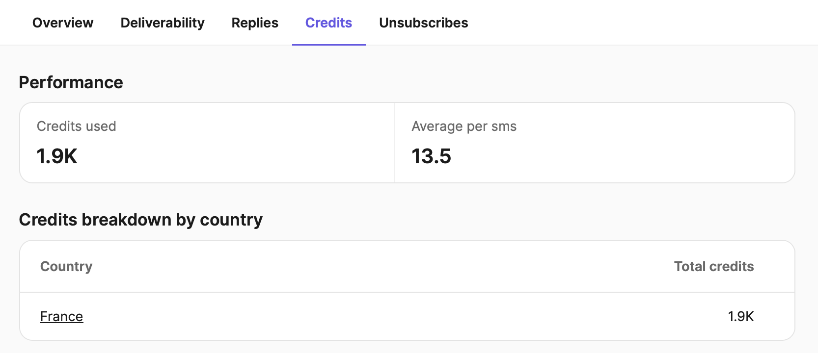 smsreport_credits_en-us.png