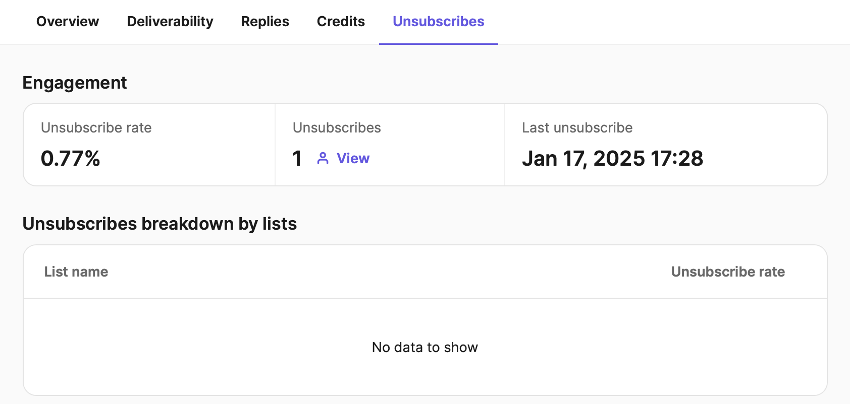 smsreport_unsubscribes_en-us.png