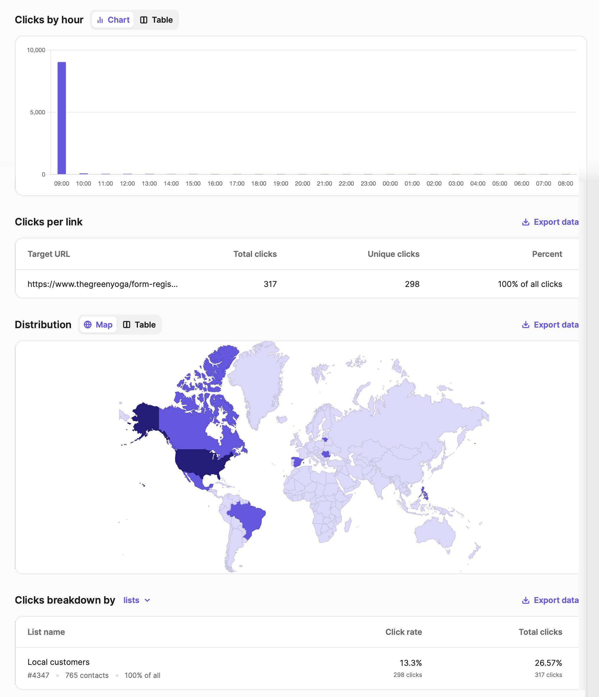 smsreport_clicks-down_en-us.png
