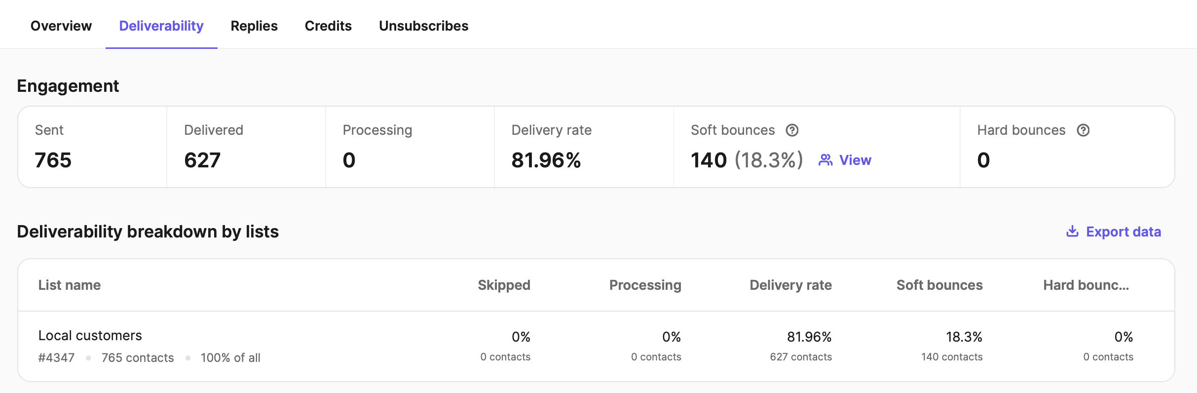 smsreport_deliverability_en-us.png