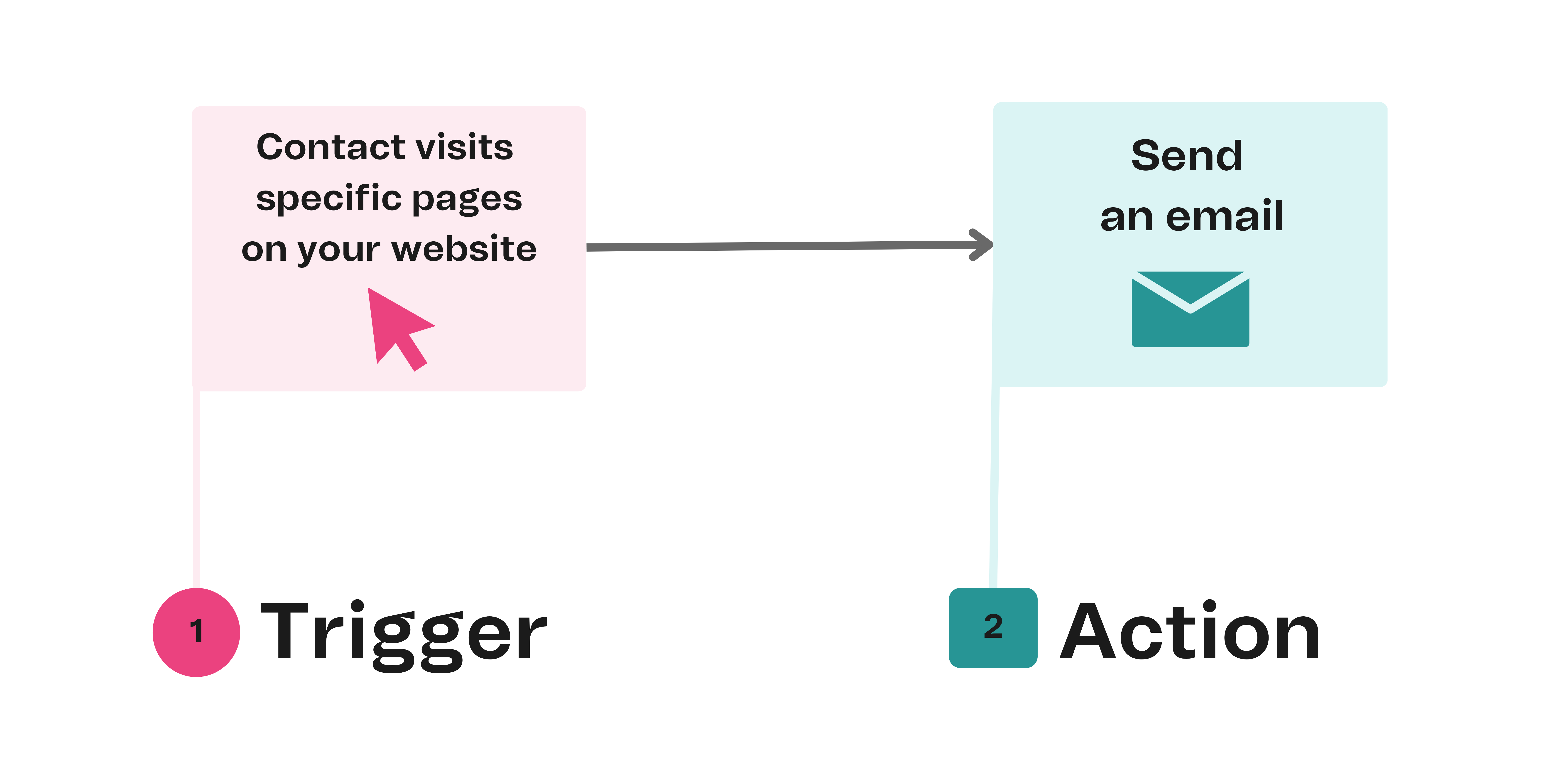 aut_webpage-visit_example_en-us.png