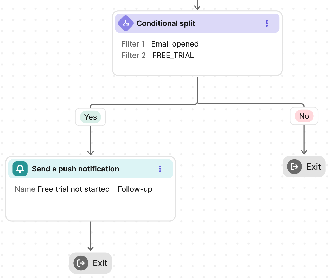 aut_webpage-visit_advanced_send-a-push-notification_en-us.png