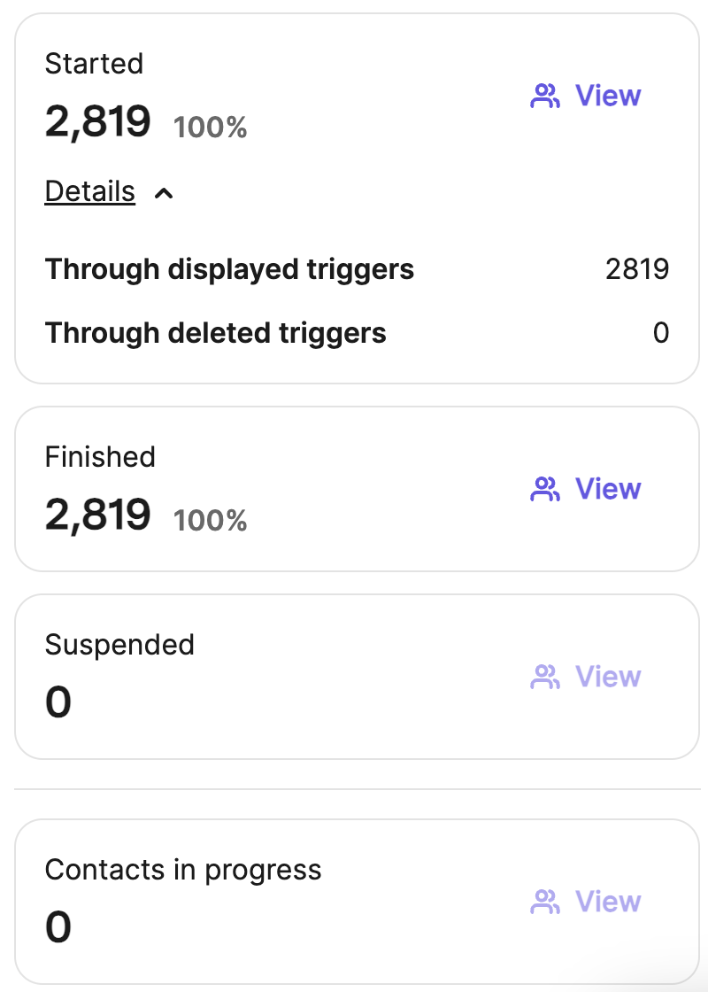 Brevo automation activity panel showing started, finished, and in-progress contacts