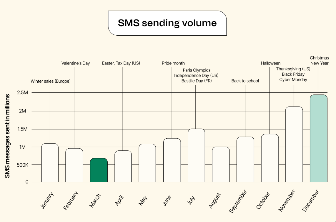 campaign_ebook_metrics-sms_en-us.png