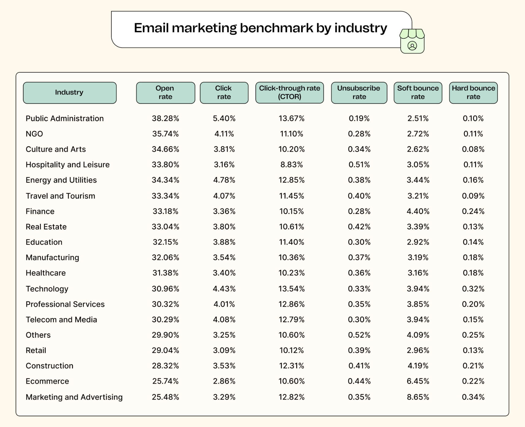 campaign_ebook_metrics-by-industry_en-us.png