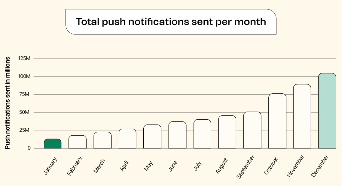 campaign_ebook_metrics-push_en-us.png