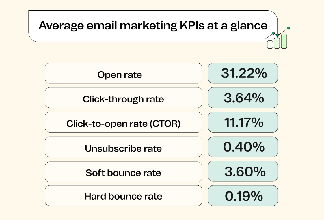 campaign_ebook_metrics-at-a-glance_en-us.png
