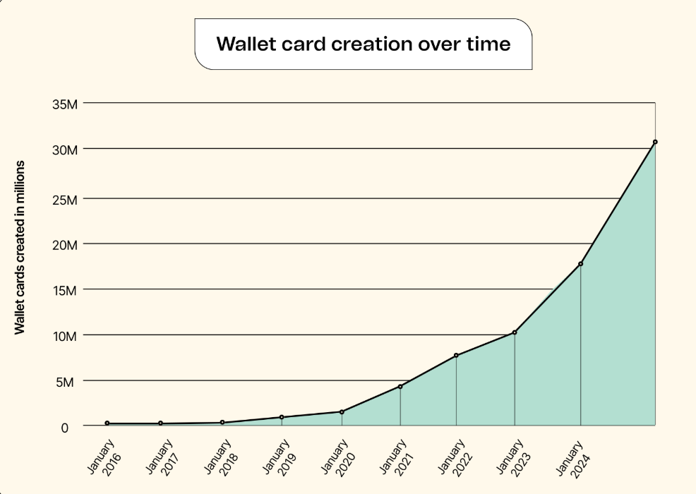 campaign_ebook_metrics-wallet_en-us.png