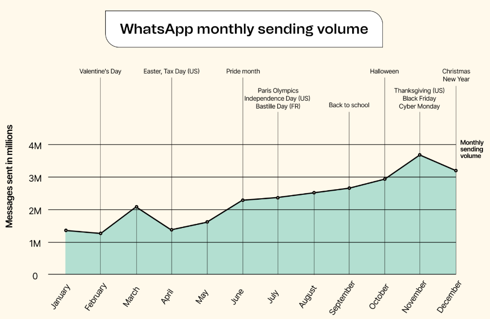 campaign_ebook_metrics-whatsapp_en-us.png
