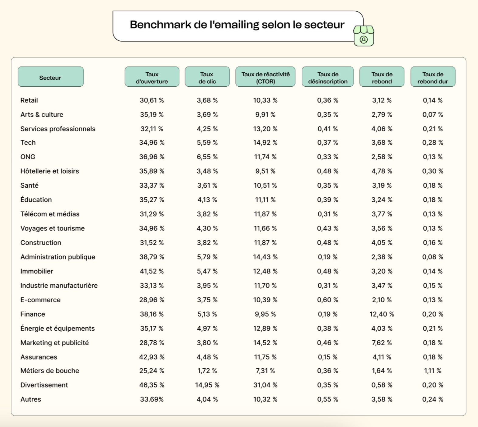 campaign_ebook_metrics-by-industry_fr.png