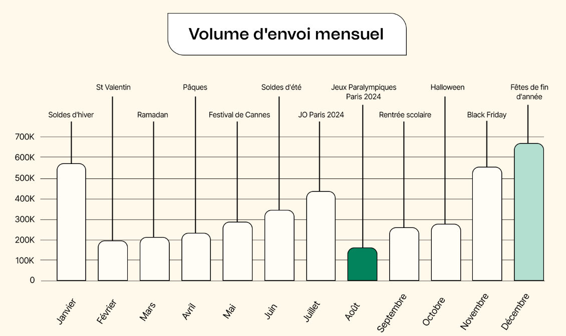 campaign_ebook_metrics-sms_fr.png