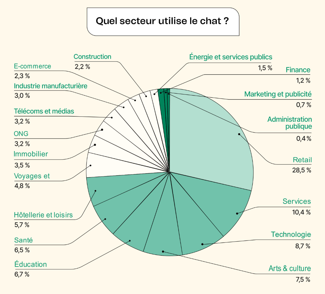 campaign_ebook_metrics-chat_fr.png