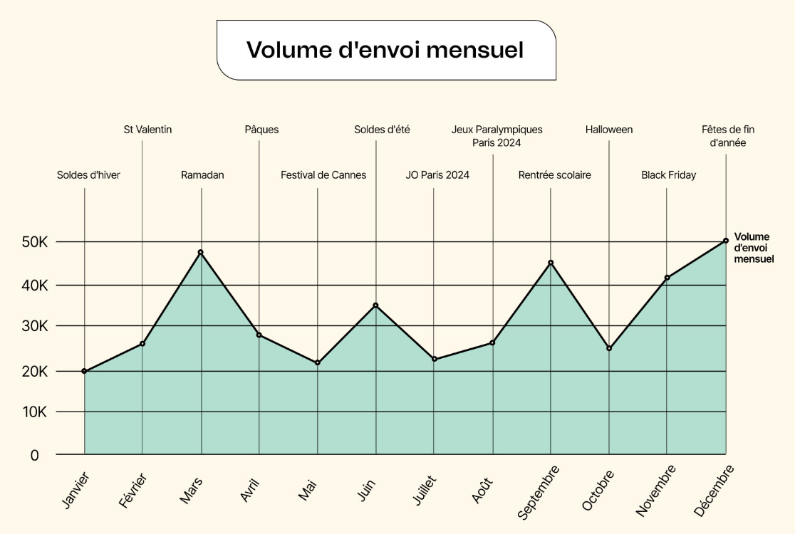 campaign_ebook_metrics-whatsapp_fr.png