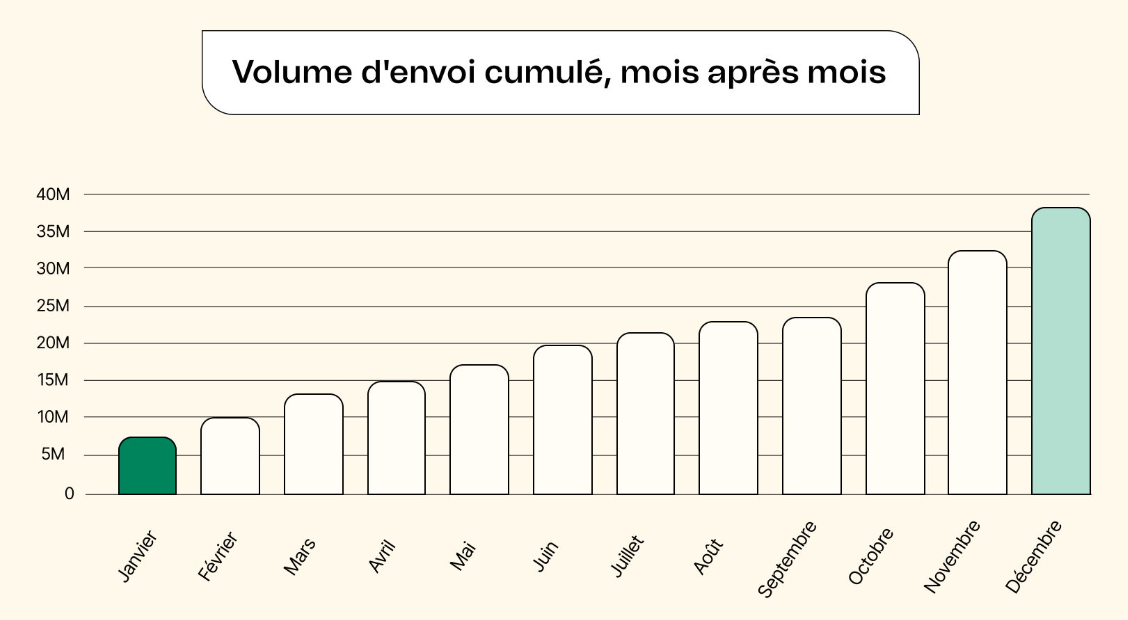 campaign_ebook_metrics-push_fr.png