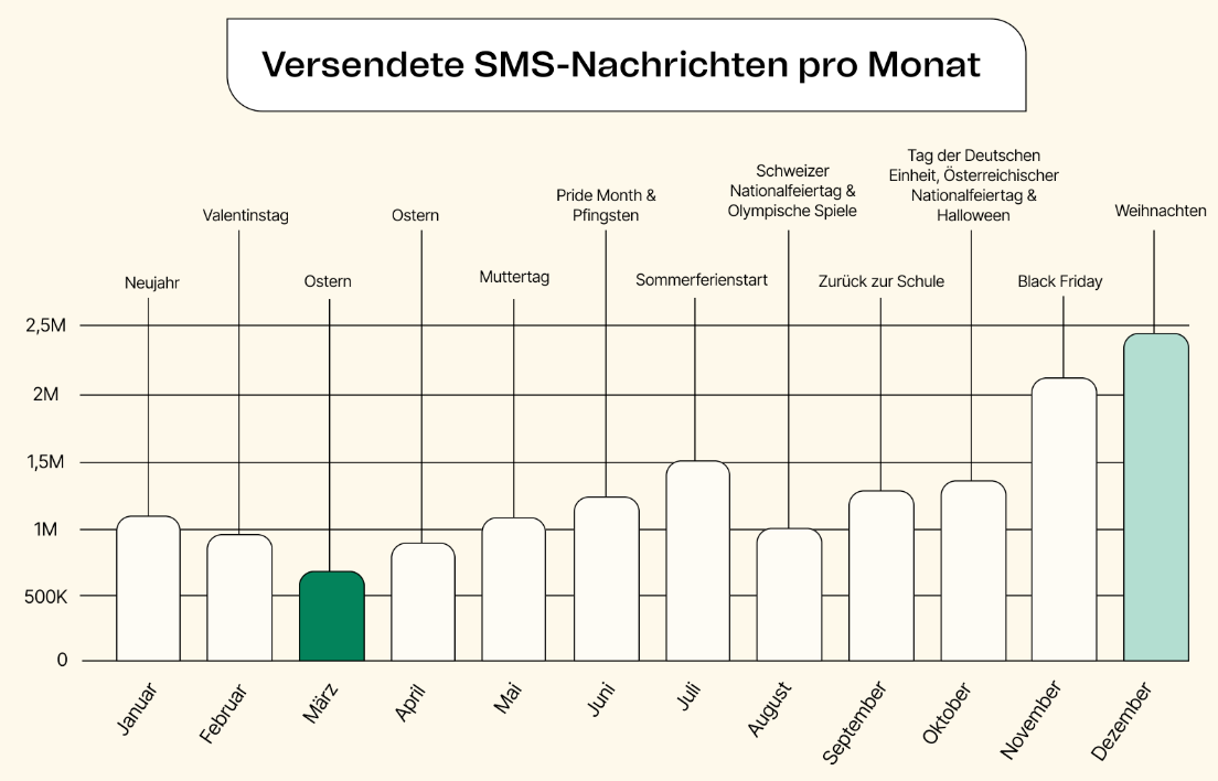 campaign_ebook_metrics-sms_de.png