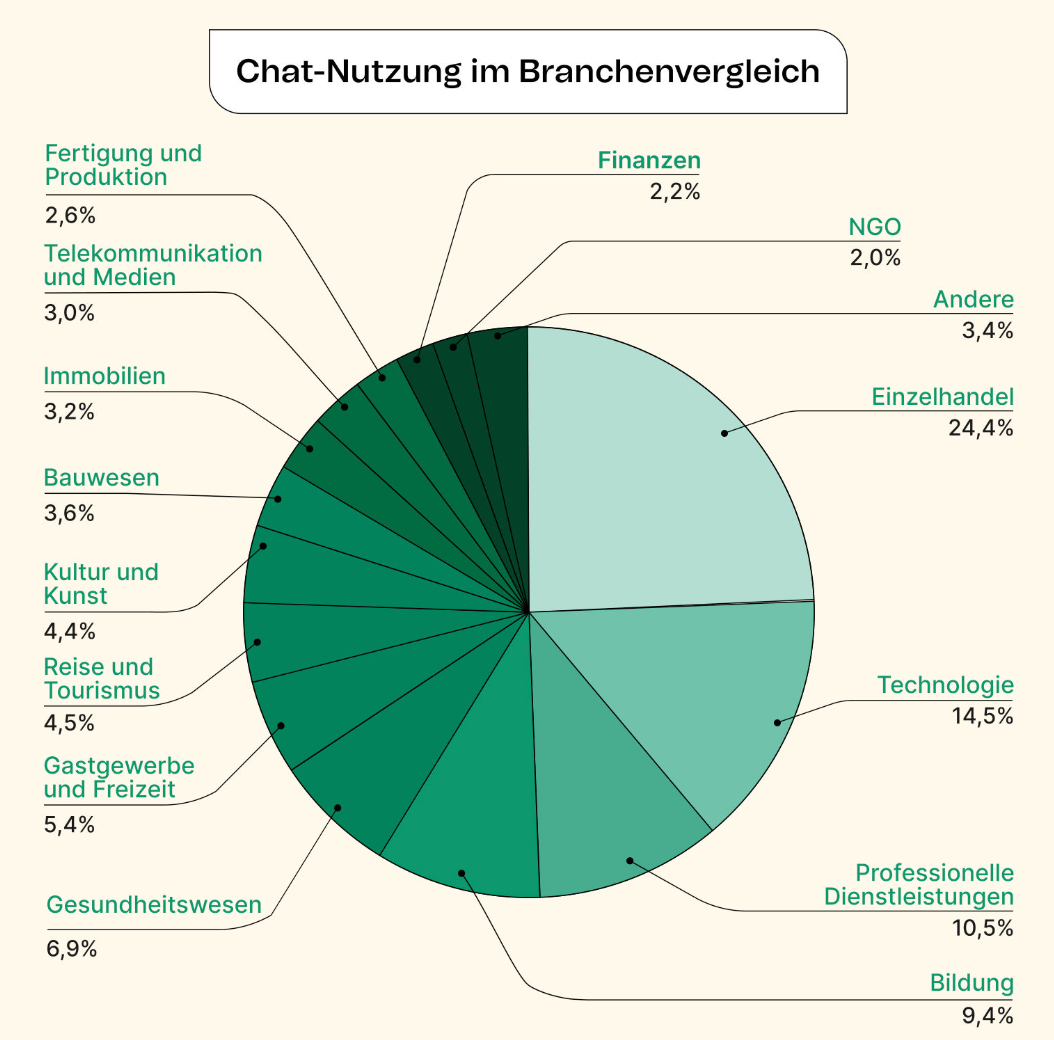 campaign_ebook_metrics-chat_de.png