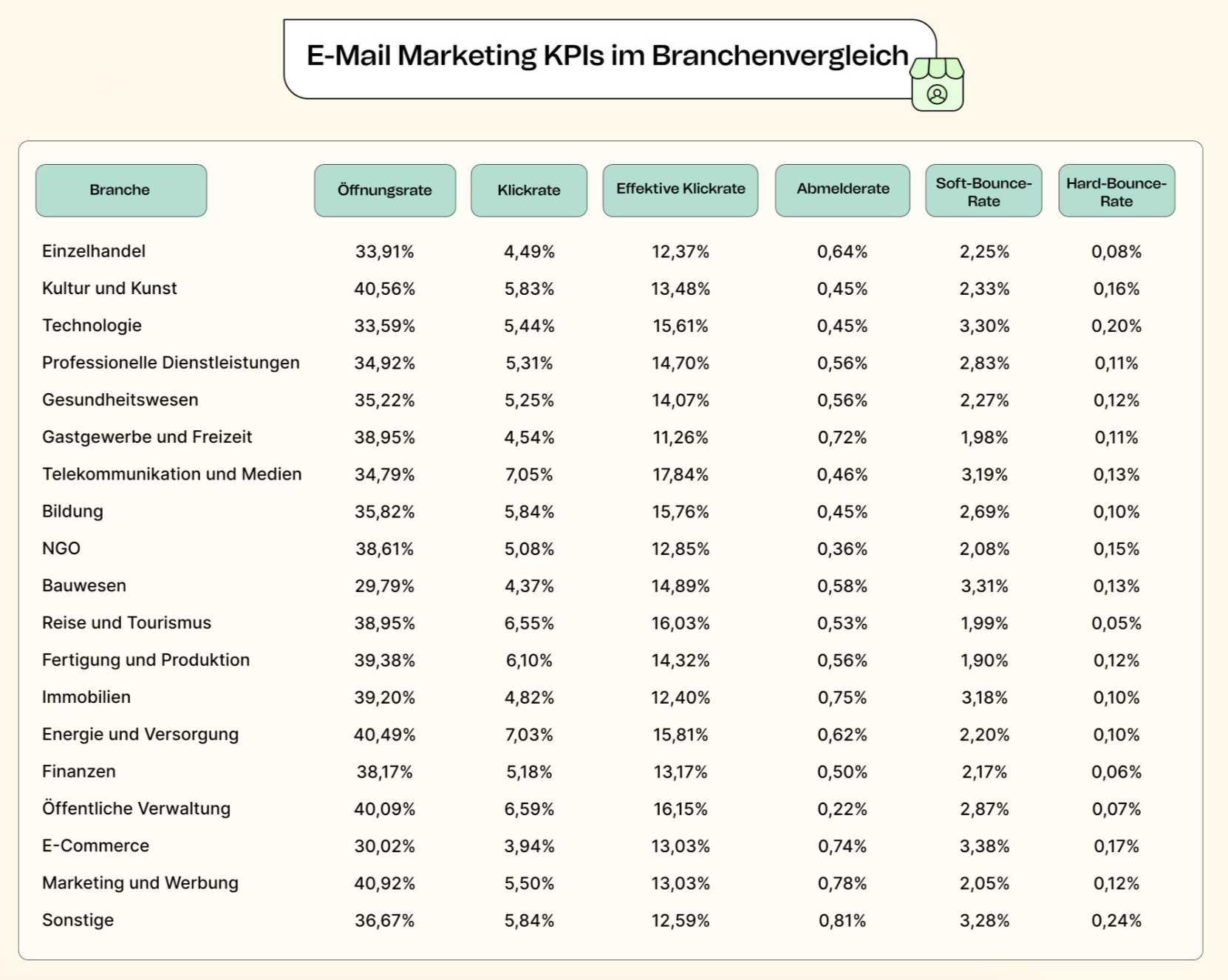 campaign_ebook_metrics-by-industry_de.png