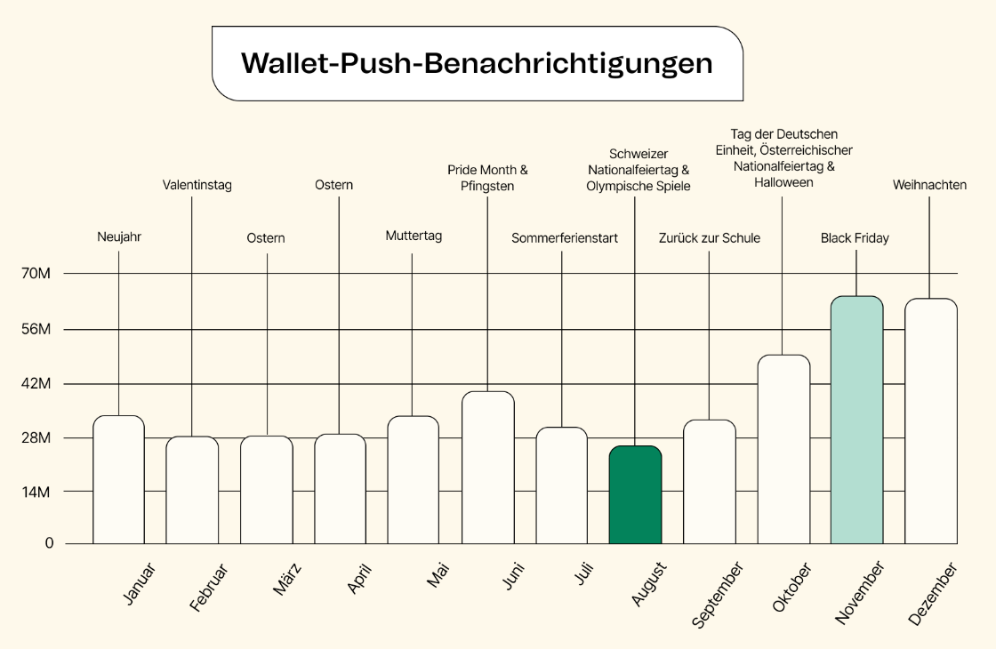 campaign_ebook_metrics-wallet_de.png