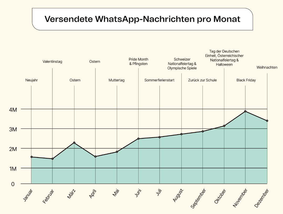 campaign_ebook_metrics-whatsapp_de.png