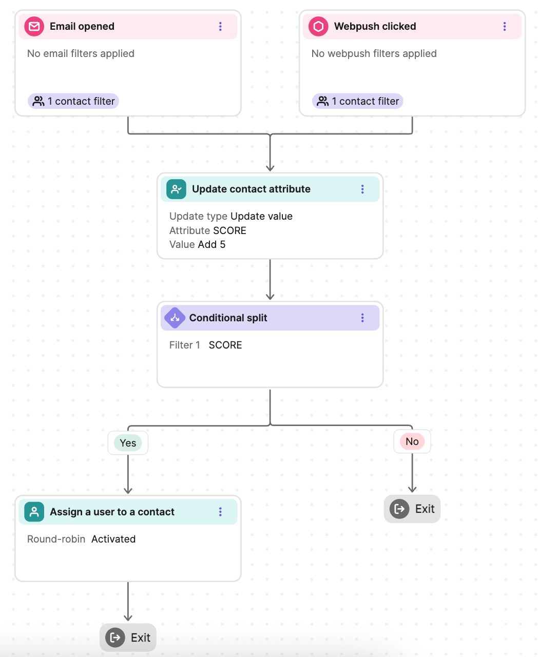 aut_lead-scoring_workflow_en-us.png