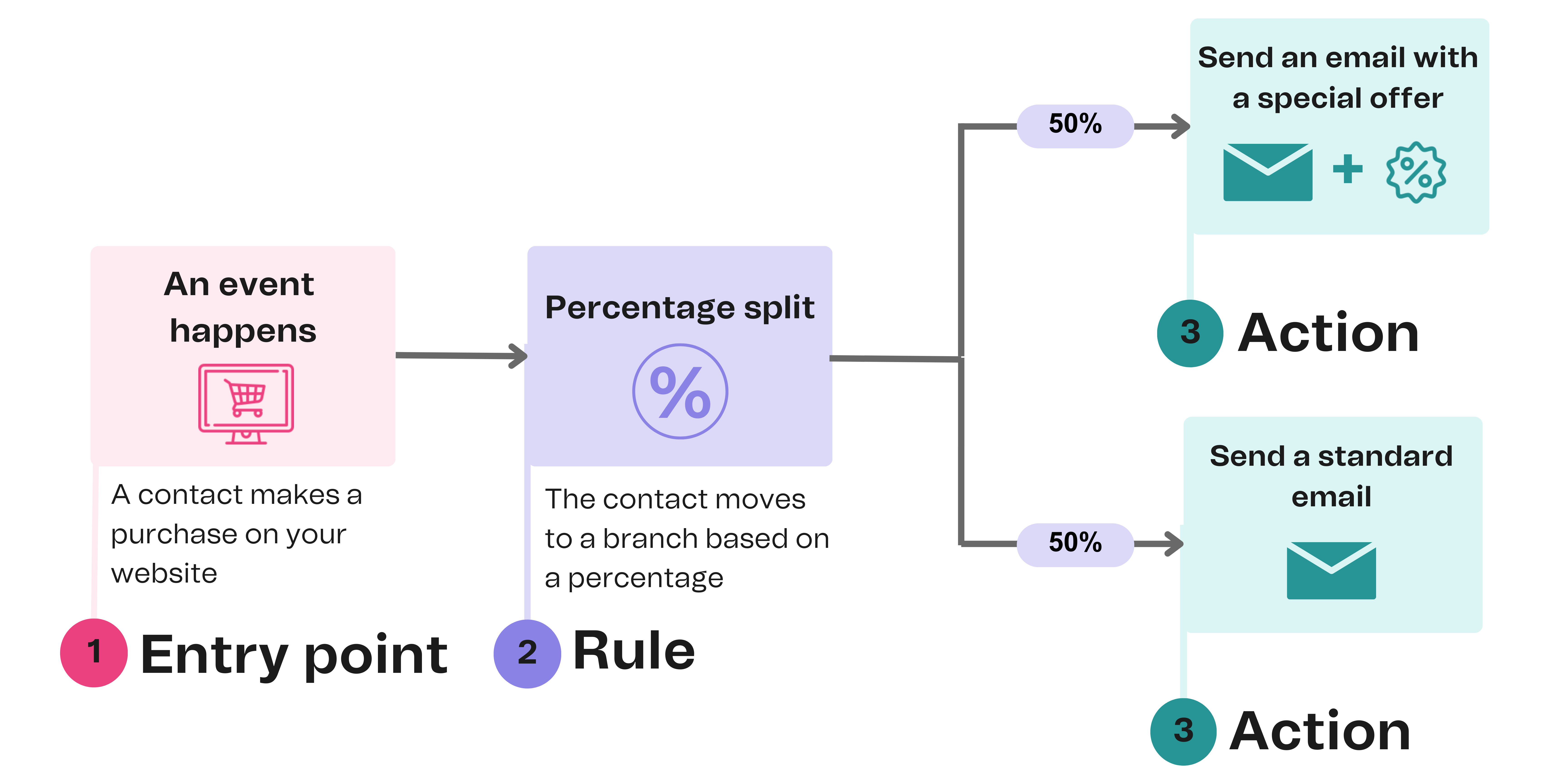 aut_percentage-split_schema_en-us.png