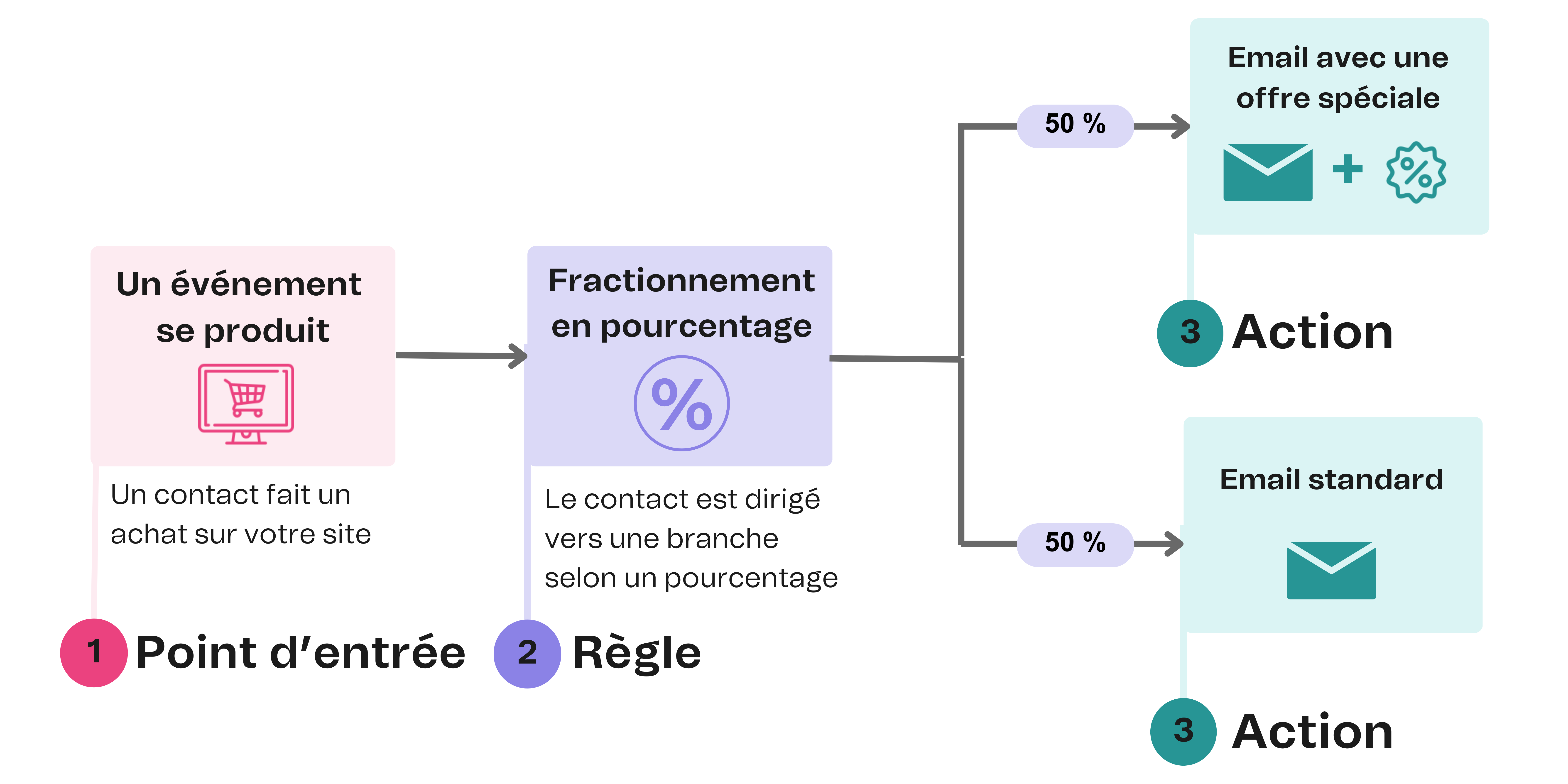 aut_percentage-split_schema_en-us.png