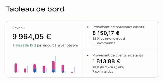 ecommerce_revenue_fr.gif